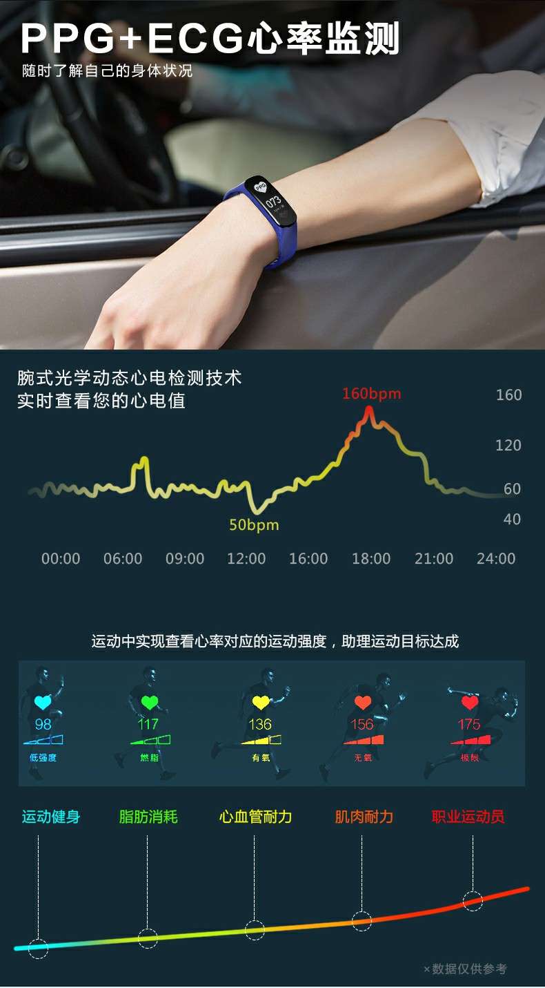 欧瑞特b9智能运动手环_医疗级心率监测手环_冠心病监测手环